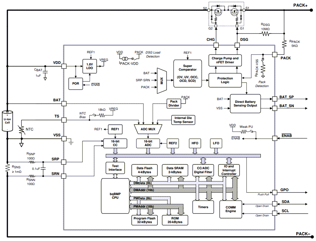 Schéma de principe - Texas Instruments Jauge de charge Impedance Track™ bq27Z746