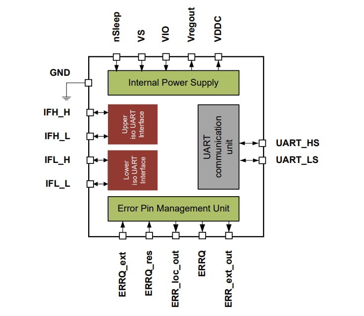 Schéma de principe - Infineon Technologies CI émetteur-récepteur UART iso TLE9015DQU
