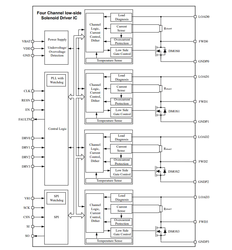 Schéma de principe - Infineon Technologies CI pilote de solénoïde à 4 canaux TLE92464EDHP