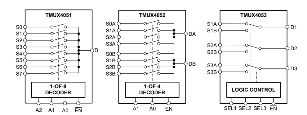 Schéma de principe - Texas Instruments Multiplexeurs TMUX405x/TMUX405x-Q1