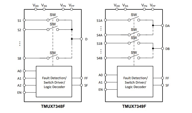 Schéma de principe - Texas Instruments Multiplexeurs 4:1 double et 8:1 TMUX734xF