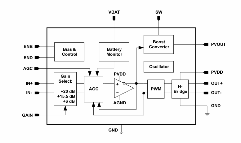 Schéma de principe - Texas Instruments Amplificateurs audio de classe D 2 W TPA2015D1