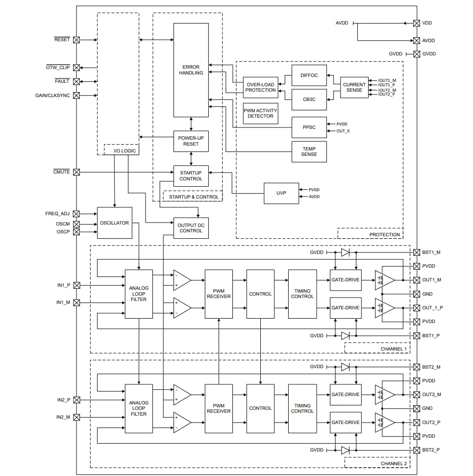 Schéma de principe - Texas Instruments Amplificateur de classe D à entrée analogique HD mono TPA3223