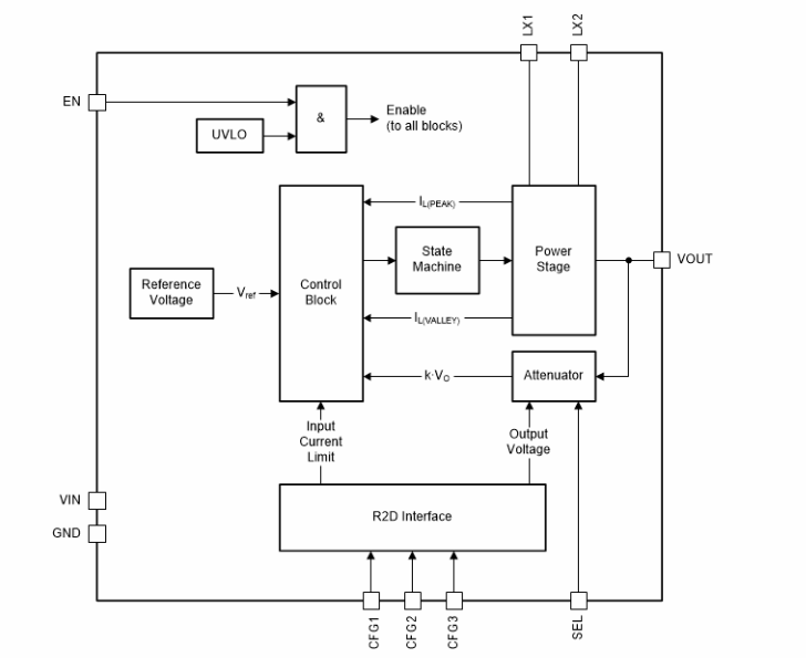 Schéma de principe - Texas Instruments Convertisseur Buck-Boost TPS63901
