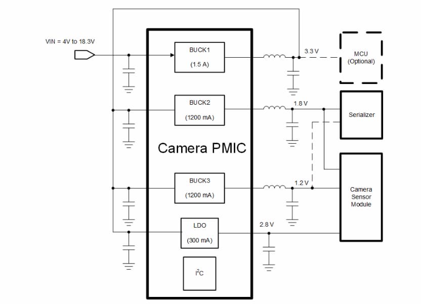 Schéma du circuit d'application - Texas Instruments Trois convertisseurs Buck TPS650330-Q1