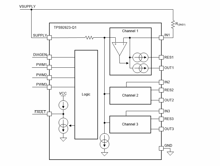 Schéma de principe - Texas Instruments Pilote LED côté haut automobile TPS92623-Q1
