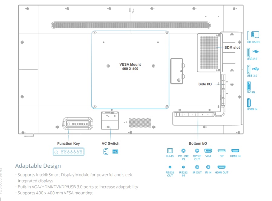 Advantech Écrans tactiles Vue
