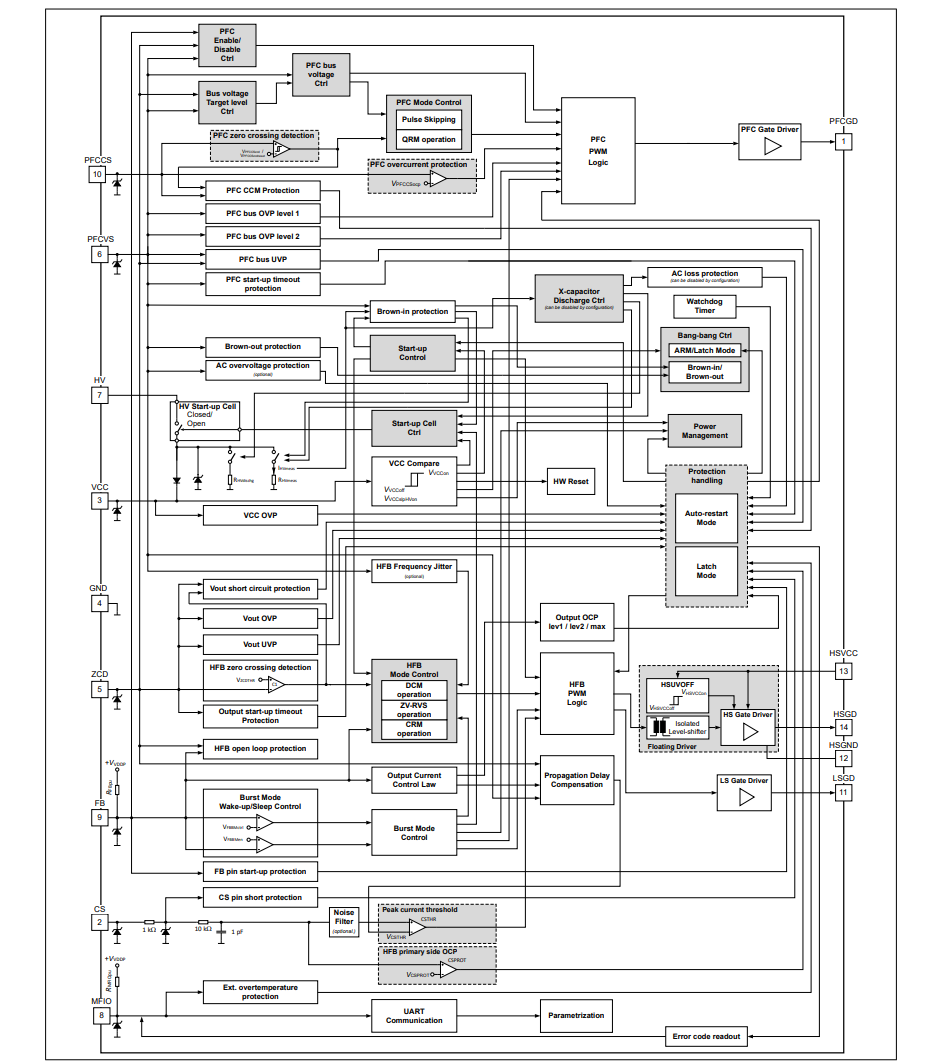 Schéma de principe - Infineon Technologies Contrôleur combiné PFC + Flyback hybride XDPS2221