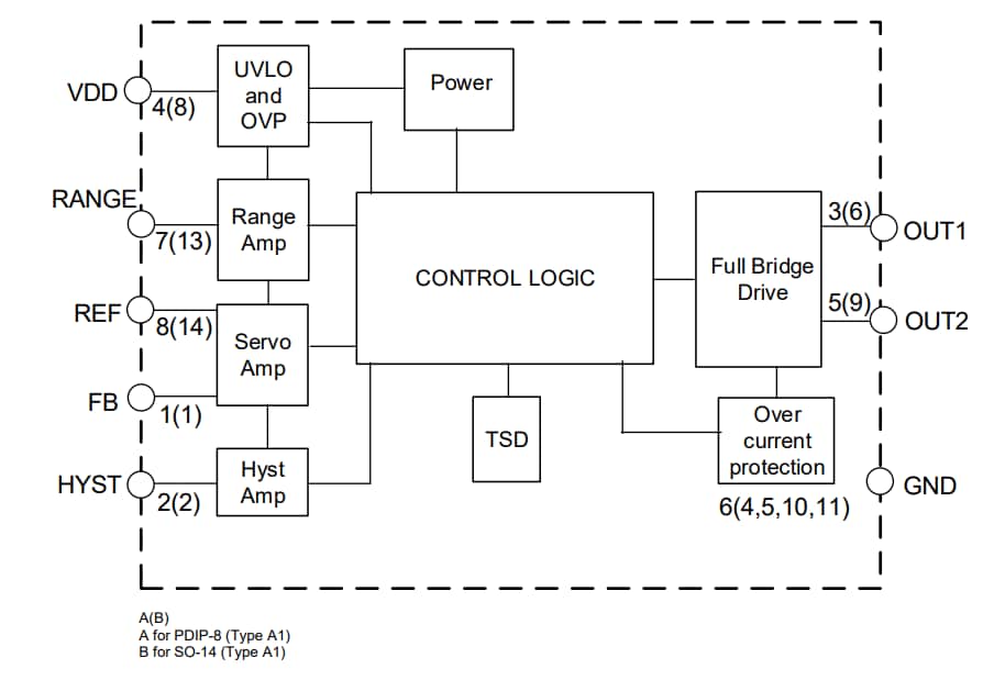 Schéma de principe - Diodes Incorporated Pilote de moteur à CC à balais ZXBM5408Q avec contrôle servomoteur