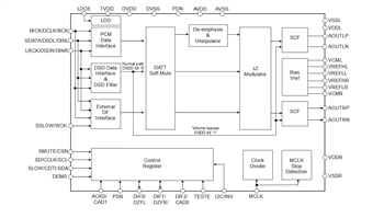 Schéma de principe - Asahi Kasei Microdevices Convertisseurs D/A audio AK4x
