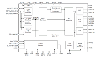 Schéma de principe - Asahi Kasei Microdevices Convertisseurs D/A audio AK4x