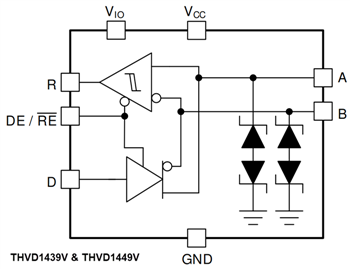 Schéma de principe - Texas Instruments Émetteurs-récepteurs RS-485 THVD14x9x