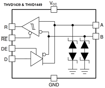 Schéma de principe - Texas Instruments Émetteurs-récepteurs RS-485 THVD14x9x
