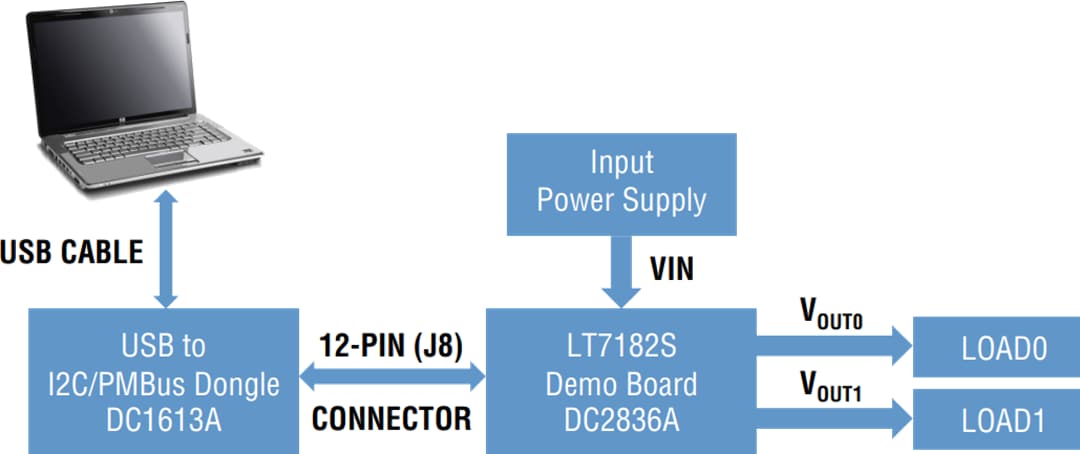 Analog Devices Inc. Carte de démonstration DC2836A LT7182S