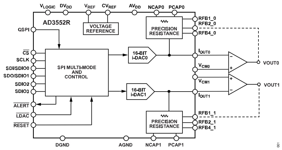 Schéma de principe - Analog Devices Inc. Les convertisseurs numérique-analogique