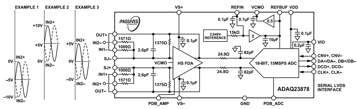 Schéma de principe - Analog Devices Inc. Solution d'acquisition de données μModule ADAQ23878