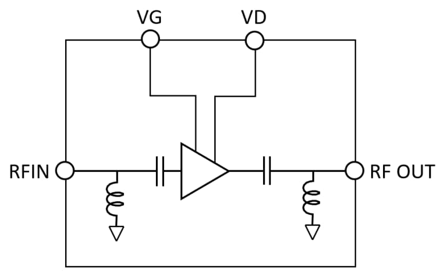 Qorvo Amplificateur de pilote au GaN 0,4 W 28-38 GHz QPA2225