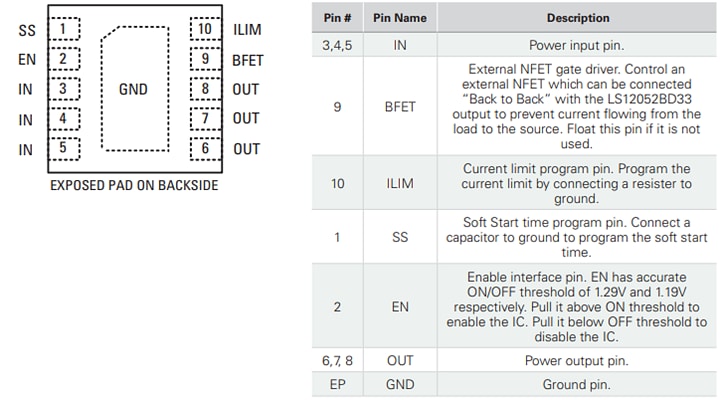 Littelfuse Efuse LS12052BD33 avec protection contre les surtensions