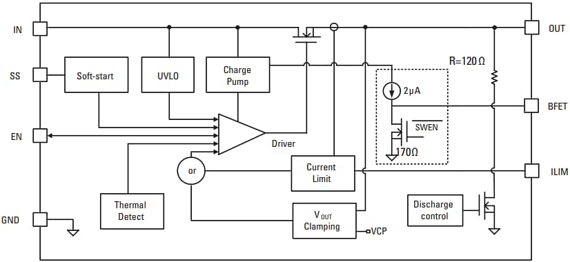 Littelfuse Efuse LS12052BD33 avec protection contre les surtensions