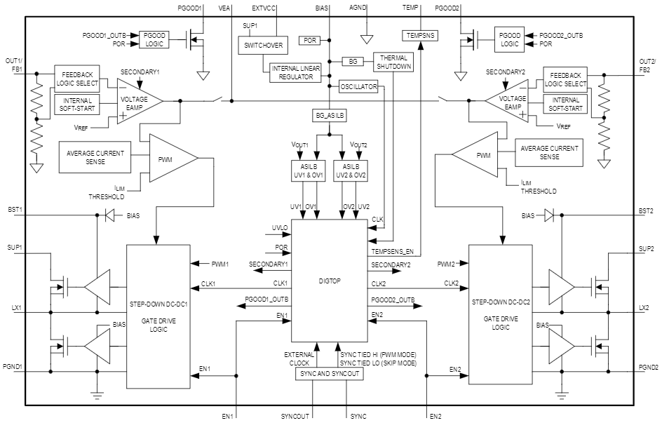 Schéma de principe - Analog Devices / Maxim Integrated Convertisseurs Buck synchrones MAX25255