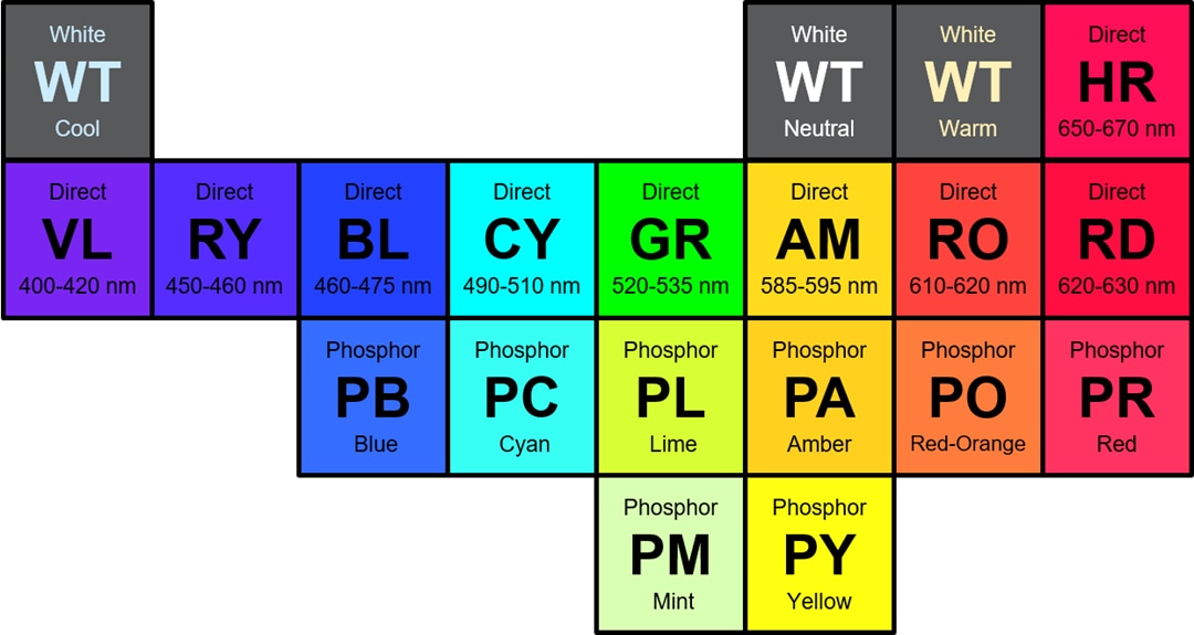 Cree LED LED couleur