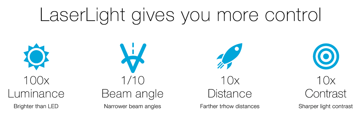 KYOCERA SLD Laser CMS LaserLight