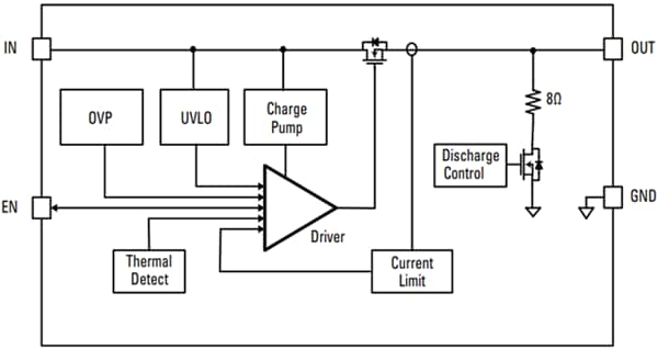 Littelfuse Commutateur de charge de distribution d'alimentation LS0504EDD12 à faible RON