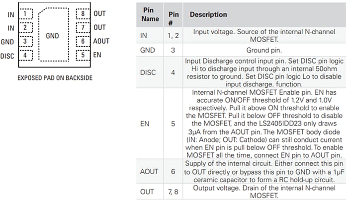 Littelfuse Diode à faible tension directe LS2405IDD23