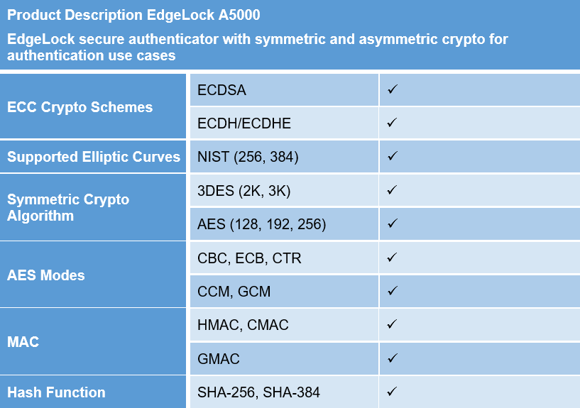 NXP Semiconductors Identificateur sécurisé A5000 EdgeLock