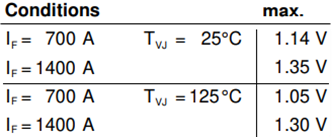 IXYS Module redresseur haute tension MDNA700P2200CC