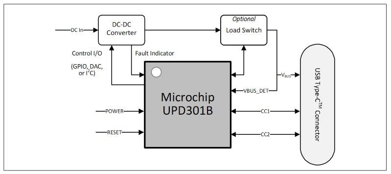 Microchip Technology Kit d'exemple d'application source de base EV56W72A