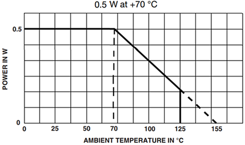 Vishay / Sfernice Résistances ajustables Cermet multi-tours carrées 3/8 po T93
