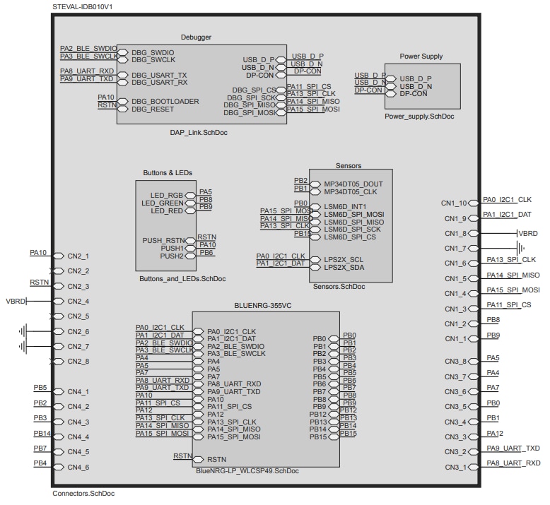 STMicroelectronics Plateforme d'évaluation STEVAL-IDB010V1
