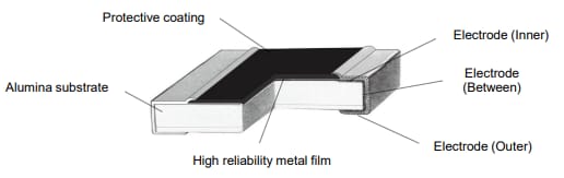Panasonic Electronic Components Résistances à couches minces ERA-8P