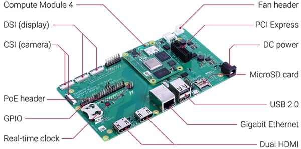 Raspberry Pi Carte E/S module de calcul 4 (CM4IO) 