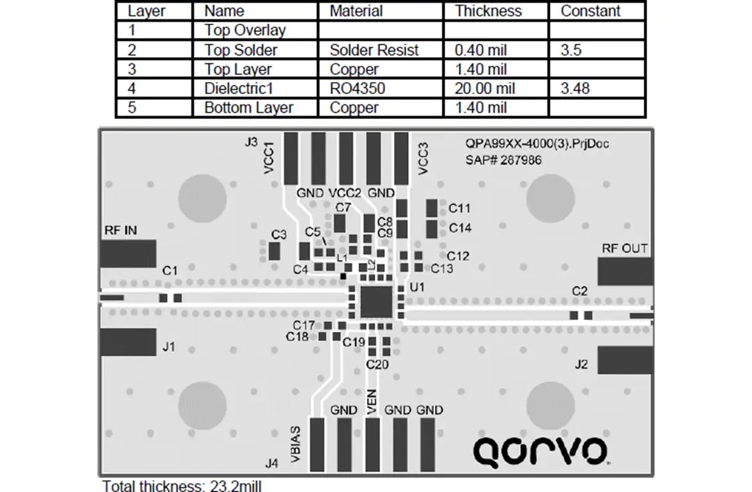 Qorvo Carte d'évaluation QPA9909EVB-01