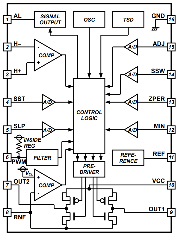 ROHM Semiconductor Pilotes de moteur de ventilateur BD61246EFV