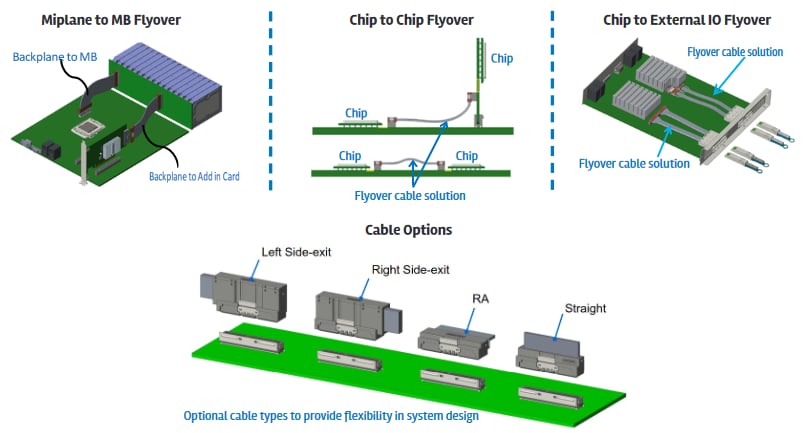 Graphique - Amphenol Commercial Connecteurs E/S Mini Cool Edge