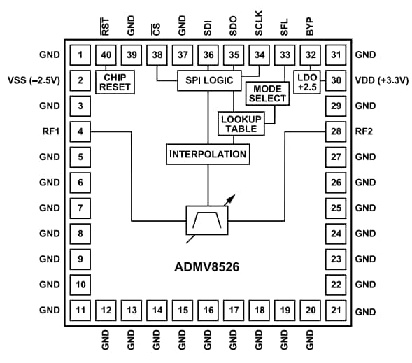 Schéma de principe - Analog Devices Inc. Filtres numériquement réglables ADMV8526
