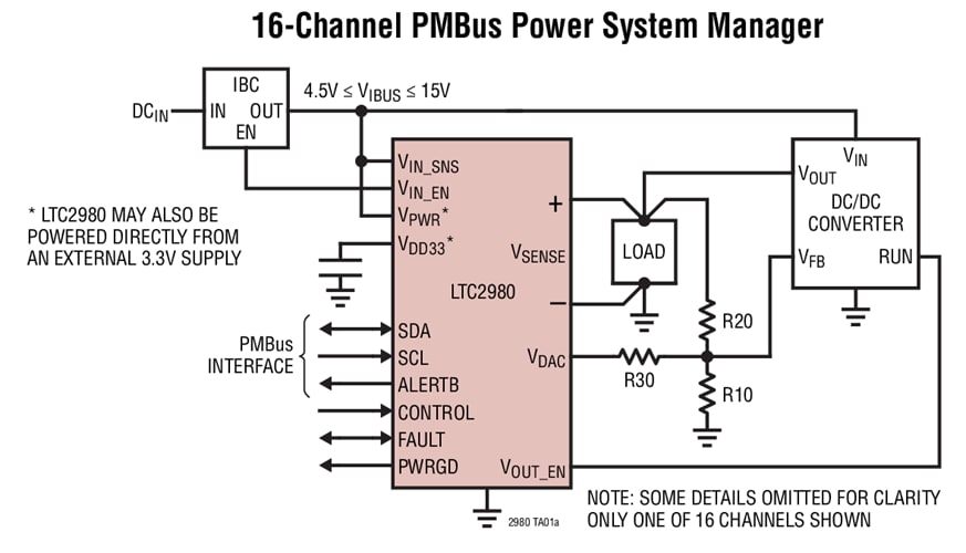Analog Devices Inc. Gestionnaire de système d'alimentation PMBus LTC2980-24
