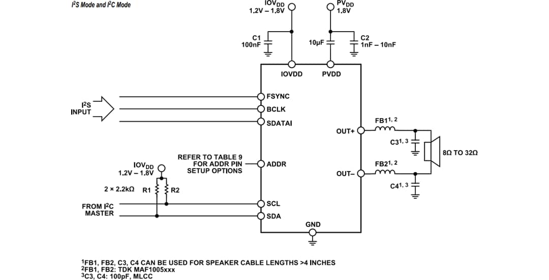 Schéma du circuit d'application - Analog Devices Inc. Amplificateur audio de classe D à ultra-faible puissance SSM6515