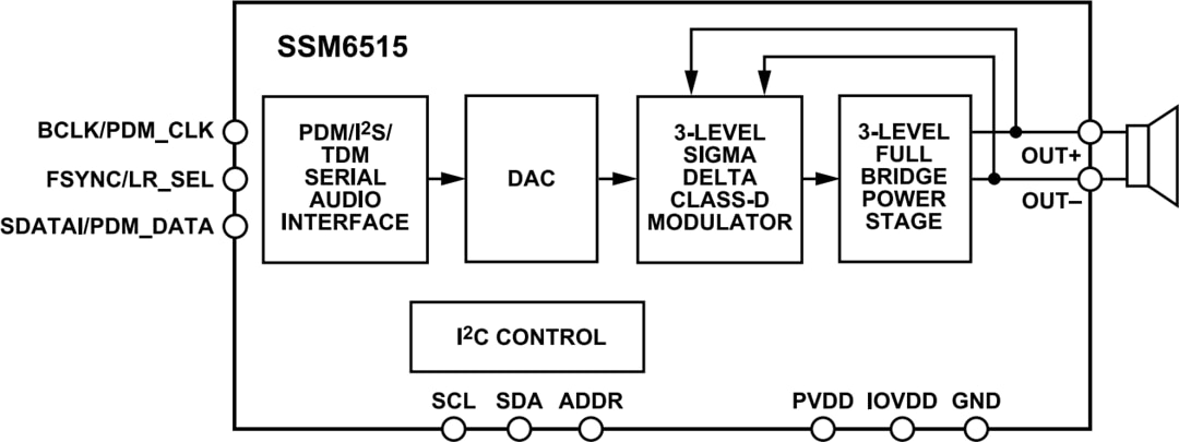 Schéma de principe - Analog Devices Inc. Amplificateur audio de classe D à ultra-faible puissance SSM6515
