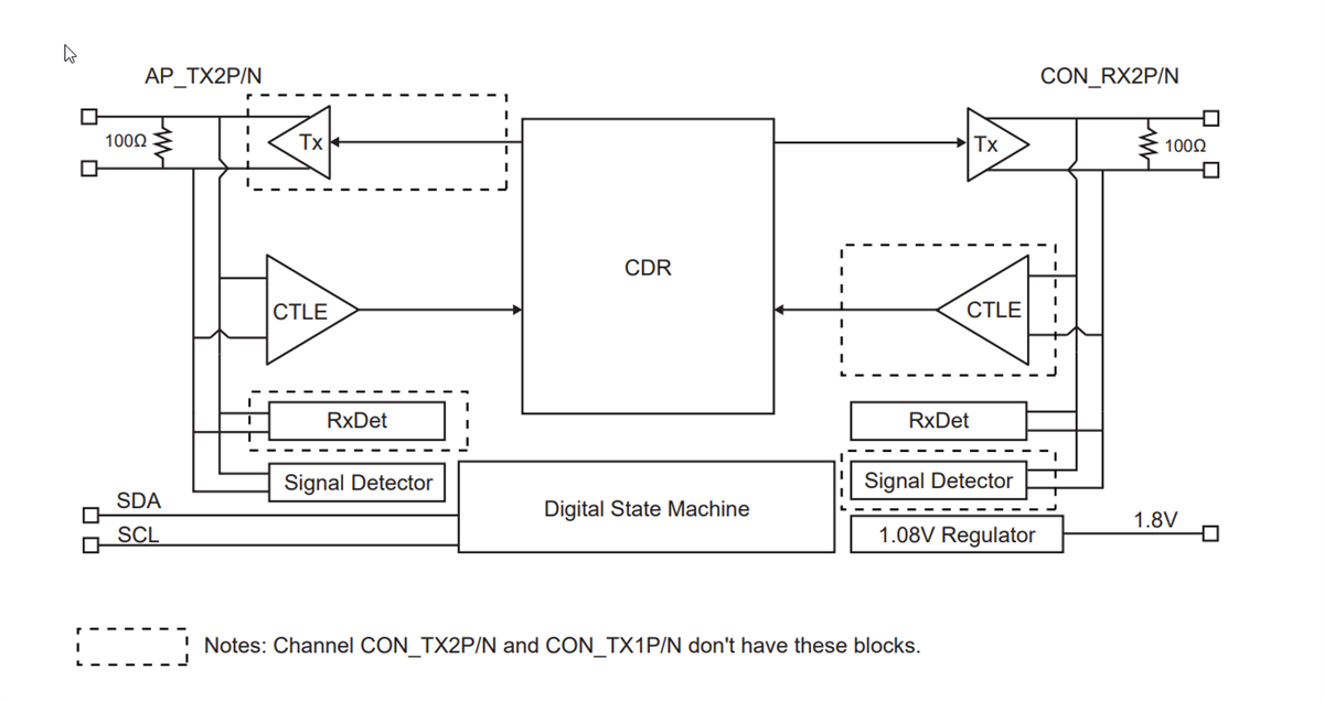 Schéma de principe - Diodes Incorporated Resynchroniseur PI2DPT821