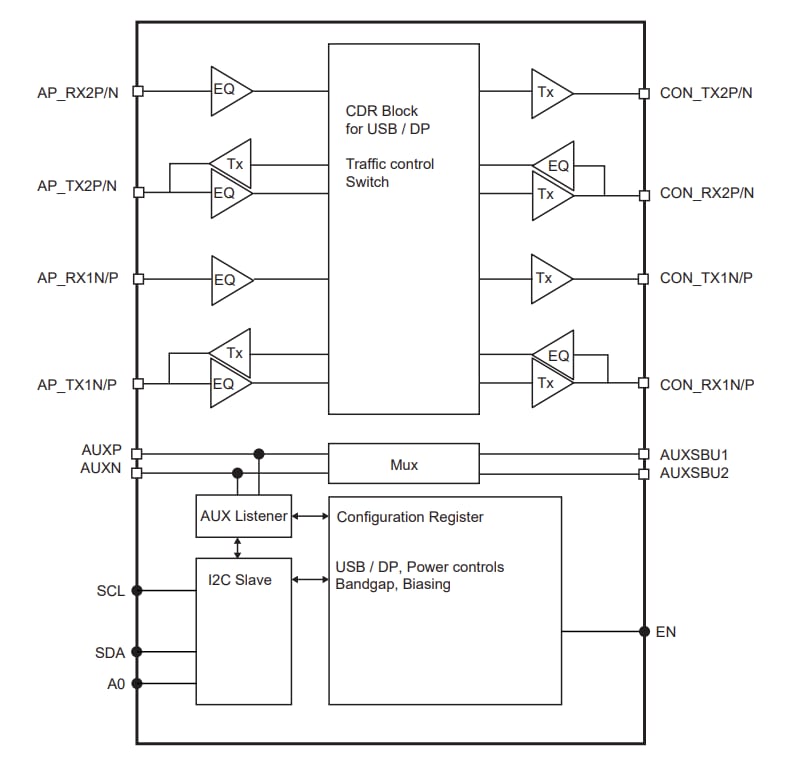 Schéma de principe - Diodes Incorporated Resynchroniseur PI2DPT821