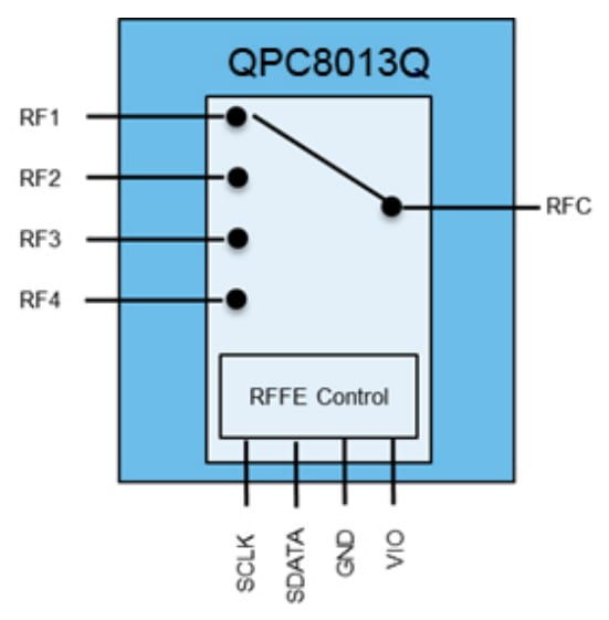 Qorvo Commutateurs SP4T QPC8013Q