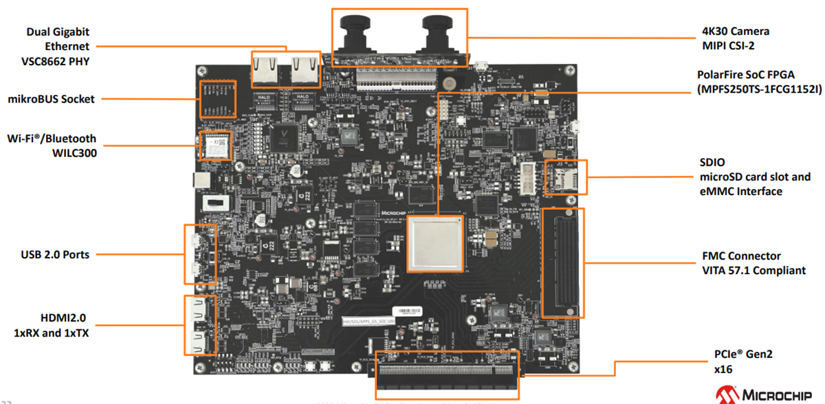 Microchip Technology Kit vidéo FPGA Polarfire SoC MPFS250-VIDEO-KIT