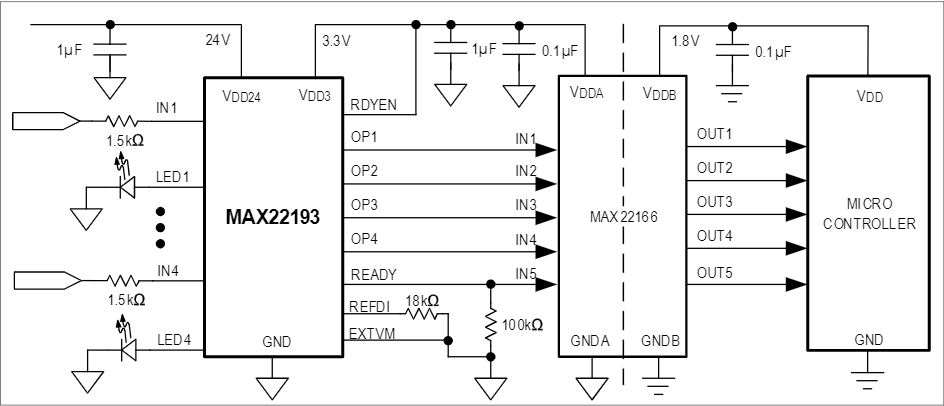Schéma de principe - Analog Devices / Maxim Integrated Quatre entrées numériques industrielles MAX22193
