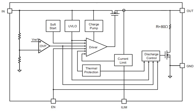 Littelfuse Ci eFuse de protection LS0505EVD22