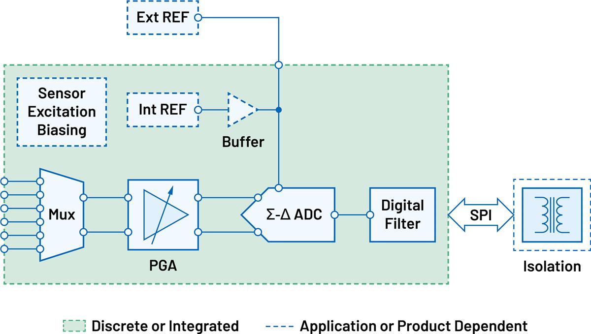 Analog Devices Inc. Mesure de tension et de courant entièrement intégrée