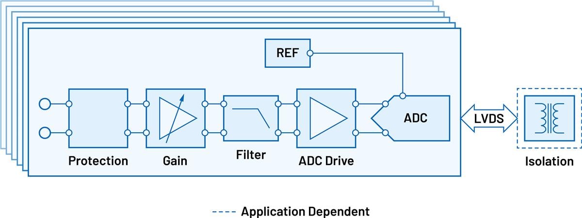 Analog Devices Inc. Mesure de tension et de courant entièrement intégrée
